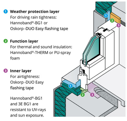 3E Multi Function Joint Sealing Tape